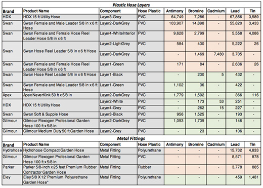 Flexible PVC in wire and cable [factsheet] - Plasticisers - Information  Center