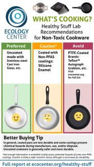 Non-Toxic Alternatives to Non-Stick Pans - Center for Environmental Health